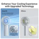 JISULIFE Life4 Ventilateur portable avec affichage LED - Blanc image 2
