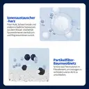 VIVREAL Wasserfilter 6er-Pack Kompatibel mit Brita-Kannen, Mehrschichtige Filtration Entfernt Chlor, Kalk & Schwermetalle, Lebensmittelechtes Material, Dual-Channel-Design, Effizient & Umweltfreundlich F002 image 9