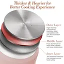 PURECOOK Colored Ceramic-Coated 304 Stainless Steel 4-Piece Cookware Set Series
16cm Milk Pot, 18cm Soup Pot with Steamer Insert , 22cm Hot Pot, 24cm Stock Pot - Pink Ceramic Coating, Multi-Ply Base, Heat-Conducting Silicone Glass Lid, 304 Stainless Steel image 5