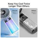 JISULIFE Life4 Ventilateur portable avec affichage LED - Blanc image 3