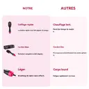 RAF Brosse soufflante 750 W, sèche-cheveux et volumisant en 1 étape, coiffante chauffante à échauffement rapide, pour femmes, coiffage lisse, effet salon à domicile image 6