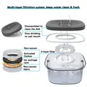 Blinkit 0139 Pet Floating Water Bowl / Basic Dog Bowl, 4L Large Capacity, Slow Drinking Splash-Proof Design, Built-in Filter for Water Quality, Transparent Gray image 4