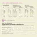 ACANA SINGLES Aliment pour chien recette à l'agneau - 11,4 kg image 7