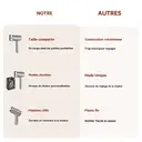 RAF Sèche-cheveux pliable professionnel portable 800 W, protection contre la surchauffe, format compact de voyage, pour femme, usage domestique, gris image 5