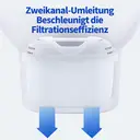 VIVREAL Wasserfilter 3er-Pack, kompatibel mit Brita-Kannen, mehrschichtige Filtration entfernt Chlor, Kalk und Schwermetalle, lebensmittelechtes Material, Dual-Channel-Design, effizient und umweltfreundlich F002 image 8