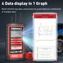THINKCAR THINKDIAG 2 CAN FD All Systems 15 Reset Services ECU Coding OBD2 Scanner Car Diagnostic Tool with 1 Year Software Subscription image 9