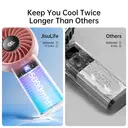 JISULIFE Life4 Ventilateur portable avec affichage LED - Rose image 2