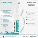 Better You Vitamin D3 Immune Support Oral Spray 4000IU Peppermint Flavour - 15ml image 4