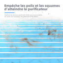 CONOPU Filtre de remplacement pour purificateur d'air (2 pièces), compatible avec JH06B/JH13 image 2