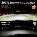 CARLitek 9005/HB3 Lot de 2 ampoules pour feux 300 % plus lumineuses, 160 000 lumens, 6000 K, haute et basse intensité, Plug & Play, compatible CANBUS image 4