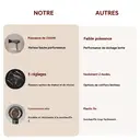 Sèche-cheveux 2200 W avec 3 réglages de température et 2 vitesses, fonction air froid, protection contre la surchauffe et embout concentrateur pour séchage et coiffage rapides image 2