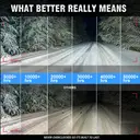 ENdureLite 9012 H7 H4 H11 H1 9005 9006 Ampoules de phare, 20 000 lm, 500 % plus lumineuses, ultra-lumineuses, blanc 6000 K, ampoules 9012, taille réelle 1:1 pour véhicule, durée de vie de plus de 50 000 heures, IP68, refroidissement par ventilateur, lot de 2 image 5