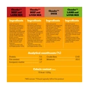 Pedigree Adult Wet Dog Food Farmers Selection In Gravy 40x 100g Pouch image 6