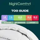 NightComfort Duvet Soft Like Down Microfibre All Seasons 10.5 Tog Single image 4