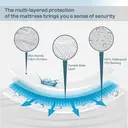 LeBonsoir Waterproof Mattress Protector， Home Quilted Double Mattress Protector 30 cm Extra Deep， Microfiber Fitted Mattress Cover Double Bed， Machine Washable Bed Cover (150 x 200cm)， Light Grey image 4