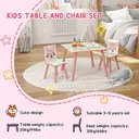 ZONEKIZ Kids Table and Chair Set, Toddler Table with 2 Chairs, 3 Pieces Toddler Activity Furniture Set for Bedroom, Nursery, Playroom, Pink image 3