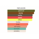 Chanel Chance Eau De Toilette 150ml image 5