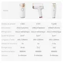 Qiweiny CT05 Épilateur lumière pulsée avec refroidissement - Blanc et doré image 2