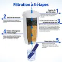 VIVREAL Filtre à eau compatible avec les carafes Zerowater image 5