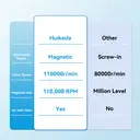 Huikeda High-Speed Hair Dryer, 110,000 R/PM Ionic Blow Dryer with Brushless Motor, 1500W Fast Drying with 360° Magnetic Nozzle, Intelligent Temperature Control for travel & Home, Ultra-Lightweight  image 6