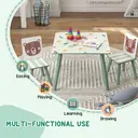 ZONEKIZ Kids Table and Chair Set, Toddler Table with 2 Chairs, 3 Pieces Toddler Activity Furniture Set for Bedroom, Nursery, Playroom, Green image 4