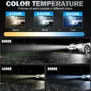 ENdureLite U11 H7/H18 LED Light Bulbs, 6000K 110W 20000LM Brighter Light, 360° CSP Chips LED Bulbs for Cars image 3