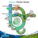 Triplast Bubble Wrap Biodegradable 400mm x 25m Green 1 Roll image 1