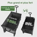 Sekey Chariot de camping pliable avec capacité 150 L, charge maximale 150 kg et auvent de protection amovible - Gris image 1