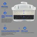 VIVREAL Wasserfilterkanne 2,4 L mit elektronischem Timer, entfernt Chlor, Kalk & Schwermetalle, kompatibel mit Brita-Filter, lebensmittelechtes ABS, empfohlener Wechsel alle 35 Tage HS518 image 5