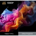 Yaber T1 Pro Projecteur portable 1080 P natif, autofocus et correction trapézoïdale auto, évitement des obstacles, alignement de l'écran, éclairage d'ambiance image 8