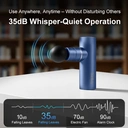 Sunluxy CM20C Electric Handheld Massager Gun – 76W Power, 9-Hour Battery Life, 5 Speed Levels & 4 Massage Heads, Compact Deep Tissue Percussion Massager image 2