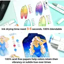 Ohuhu Sketchbook, Double-Sided, No Bleed-Through, 120 Pages (60 Sheets), 150 g/m² No-Show Paper, Ideal for Alcohol Markers, Ink, and Watercolor Paints, Square, 22.5 × 21 cm, Spiral Binding image 3