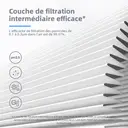 CONOPU Filtre de remplacement pour purificateur d'air (2 pièces), compatible avec JH06B/JH13 image 3