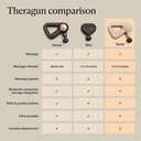 Theragun Relief Handheld Massage Gun, 3-Massage Speeds, Easy-to-use, Comfortable & Lightweight Personal Massager, Sand image 7