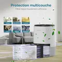 CONOPU Purificateur d’air HEPA compact avec diffuseur de parfum - Blanc image 1
