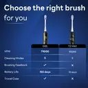 SAKYPRORAL AI Electric Toothbrush with Smart Display for Adults Kids | 150-Day Rechargeable Toothbrush, Real-Time Map |3-Min Timer, Travel Case | Teens Sonic Toothbrush Gift (G5S Black) image 5
