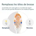 PHILIPS HX9094/87 - Têtes de brosse Sonicare A3 Premium tout-en-un - lot de 4, compatibles avec toutes les brosses à dents Sonicare image 6