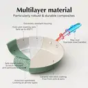 Redchef Gemstone Aluminum II Series 3-Piece Ceramic Frying Pan Set, Green Exterior & Brown Interior image 4