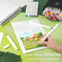Ohuhu Alcohol Markers - AP Certified, Refillable, 40 Colours, Chisel & Fine Dual Tips for Artists & Adult Colouring image 5