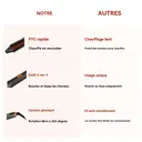 RAF Brosse à boucler lissante 2-en-1 60 W chauffage PTC rapide revêtement céramique pour femmes coiffage quotidien à domicile image 6