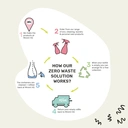 Miniml White Vinegar Sorrento Lemon 5l image 4