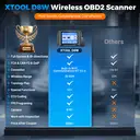 XTOOL D8W OBD2 Scanner Diagnostic Tool Wireless Bidirectional Scan Tool with Topology, ECU C0ding, 42 Reset, Active Tests, Crankshaft Relearn, All System PMI, CANFD/DoIP FCA, 3-Yr Update image 8