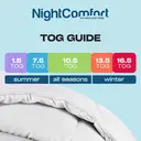 NightComfort Duvet Soft Like Down Microfibre All Seasons 7.5 Tog Super King image 6