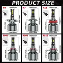 CARLitek 9005/HB3 Lot de 2 ampoules pour feux 300 % plus lumineuses, 160 000 lumens, 6000 K, haute et basse intensité, Plug & Play, compatible CANBUS image 9