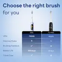 SAKYPRORAL Electric Toothbrush with AI Smart Screen for Adults Kids Teens | 150-Day Battery, Real-Time Brushing Map | Whitening Mode, 3-Min Timer, Travel Case | Family Sonic Toothbrush (G5S Blue) image 5