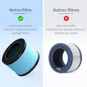 CONOPU Filtre de remplacement pour purificateur d'air (2 pièces), compatible avec JH06B/JH13 image 5