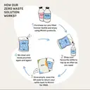 Miniml Anti-Bac Surface Cleaner - French Lavender 750ml image 6