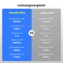 ANYCUBIC PETG-Filament 1 kg - Schwarz image 7