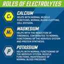 Applied Nutrition Effervescent Electrolyte Tablets Hydration Lemon & Lime Flavour - 20 Tablets image 3