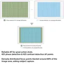 Sony A6400 APS-C Mirrorless Camera with 16–50mm Power Zoom Lens image 7